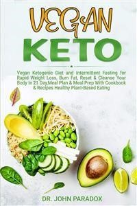Keto Meal Plan for the Day